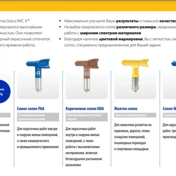 Сопло Graco реверсивное RAC X HDA 545
